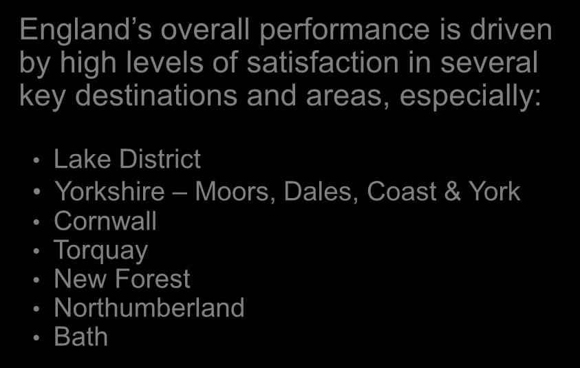 Top performing destinations (2 year period July 2011-June 2013) Northumberland x 102 ENGLAND England s overall performance is driven by high levels of satisfaction in several key destinations and