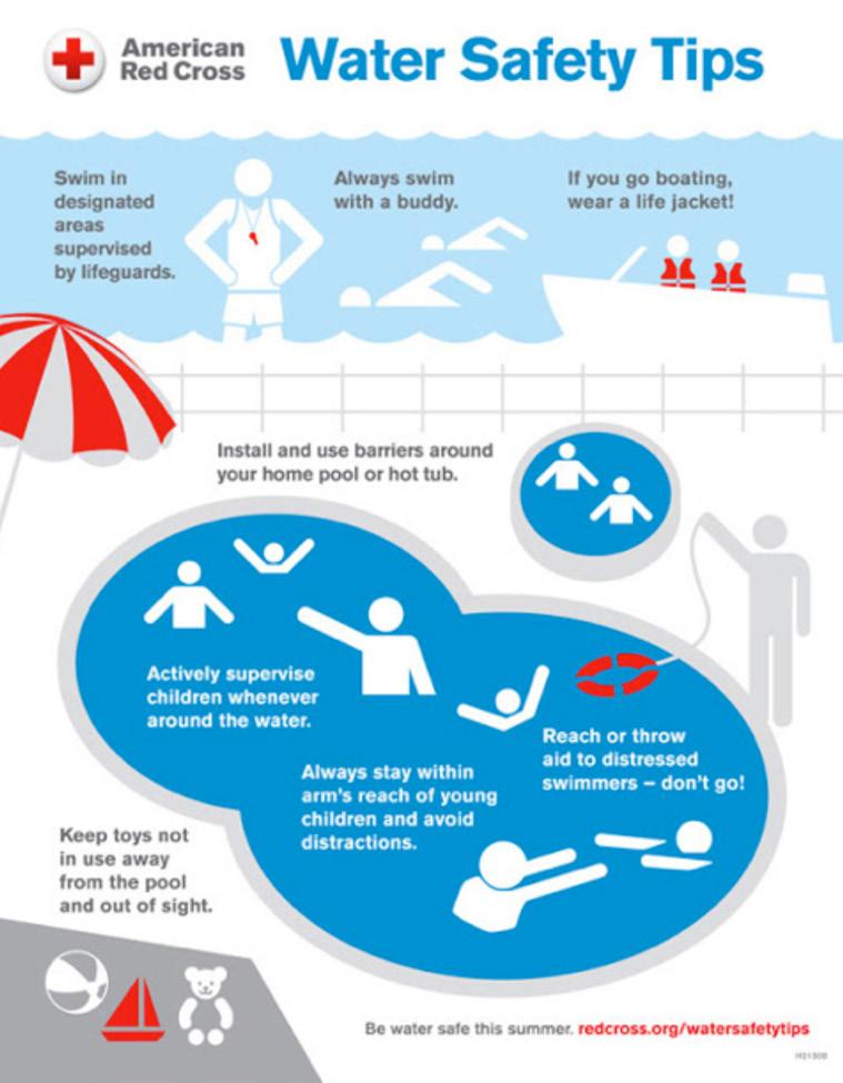 WATER SAFETY TIPS Teach children water safety and swimming skills as early as possible. Always brief babysitters on water safety, emphasizing the need for constant supervision.