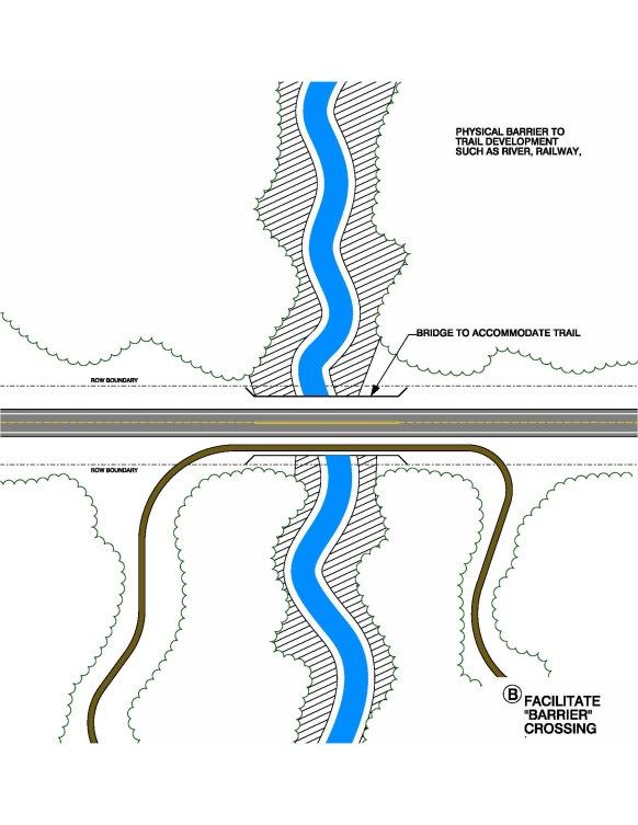 Facilitating Movement Across a Major Barrier Continuity of trails can be affected by major barriers such as rivers, railways, and grade-separated roadways, which is illustrated in Figure 3.