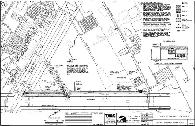 Project 1.11 Construct a Portion of Taxiway A Project 1.12 Update Airport Master Plan Study Description: This project consists of a Master Plan Study update.
