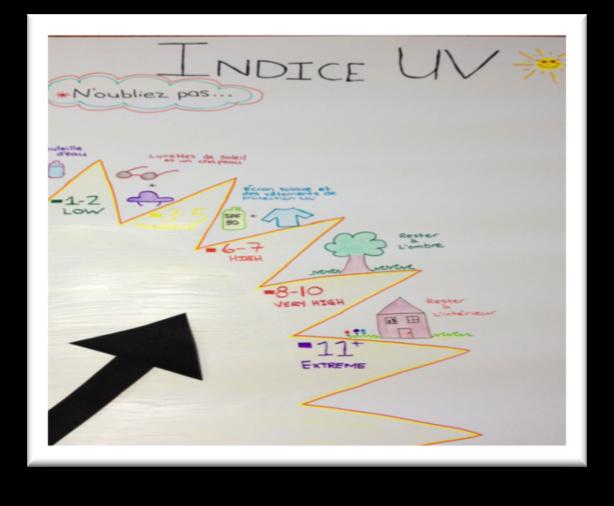 Contests and Prizes UV Index Contest As part of our ongoing efforts to educate youth about sun safety,