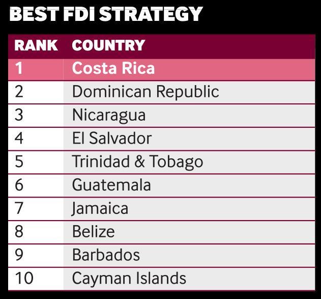 FDI Strategy fdi Rankings- Caribbean & Central America February 2014 - Golden Gate BPO Solutions (United States) is investing in the city of Belize City in a Customer Contact Centre project, creating