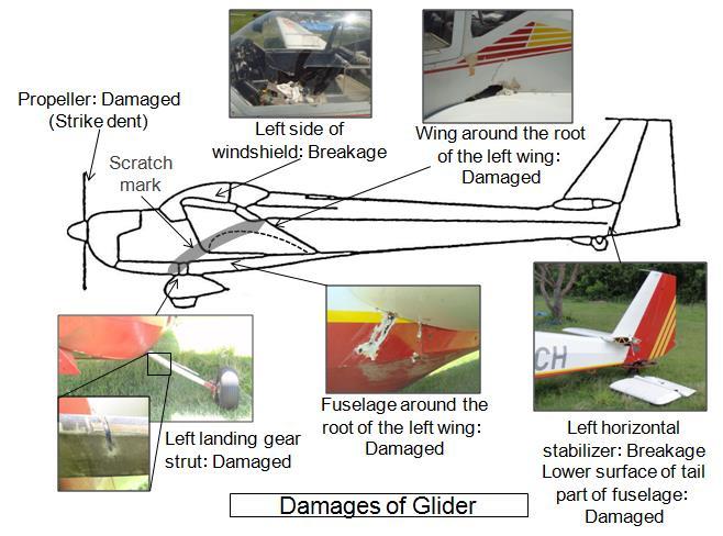 stabilizer: Lower surface of tail part of fuselage: Damaged Breakage Damaged Damaged Breakage Damaged 2.4 Personnel Information 2.