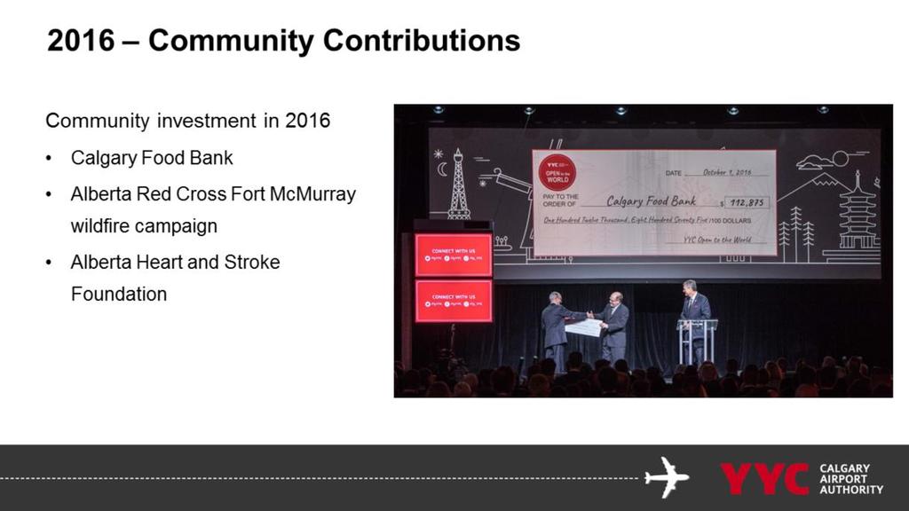 Community investment, from the Authority, it s employees and Team YYC in 2016 was over $366,000.