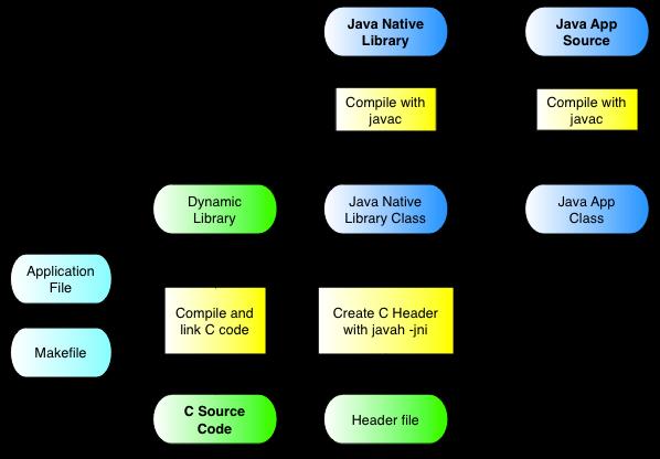 Teorijske osnove Na dnu arhitekture nalazi se jezgro Linux-a koje deluje kao sloj apstrakcije između hardvera i ostatka steka.