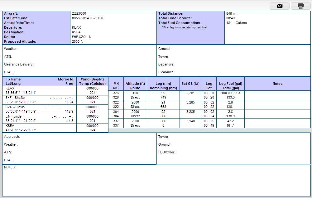 d. Navigation Log Results Page The Navigation Log Results page is compiled using Aircraft Performance data from the Aircraft tab in Account page, navigation data (Route of flight) and weather data
