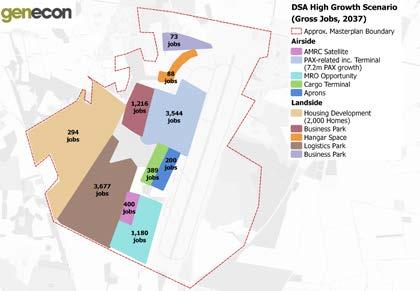 Doncaster Sheffield Airport masterplan 2018 2037 Core growth case scenario DSA development and gross FTE jobs