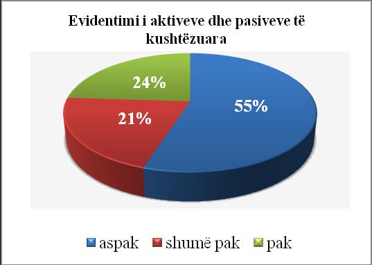 160 Revista Shqiptare Social Ekonomike Nr. 2 (75), 2013 ditur që sipas legjislacionit në fuqi përgatitja e pasqyrave financiare dhe zbatimi i SKK-ve bëhet nga kontabilistët dhe KM-të.