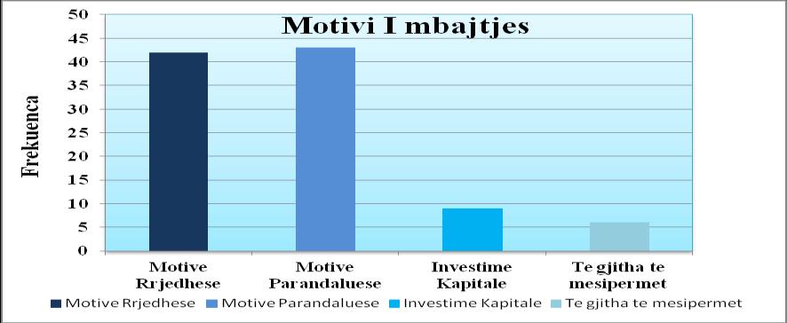 Paralelisht me tabelën e të dhënave, edhe paraqitja grafike shërben për të vlerësuar më mirë pse firmat shqiptare mbajnë likuiditete.
