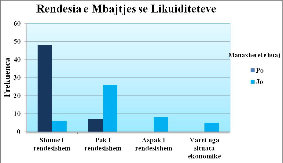 Manaxhimi i likuiditeteve nё firmat shqiptare 91 boshllëk në literaturë, gjithashtu edhe në praktikë, në lidhje me mbajtjen e likuiditeteve.