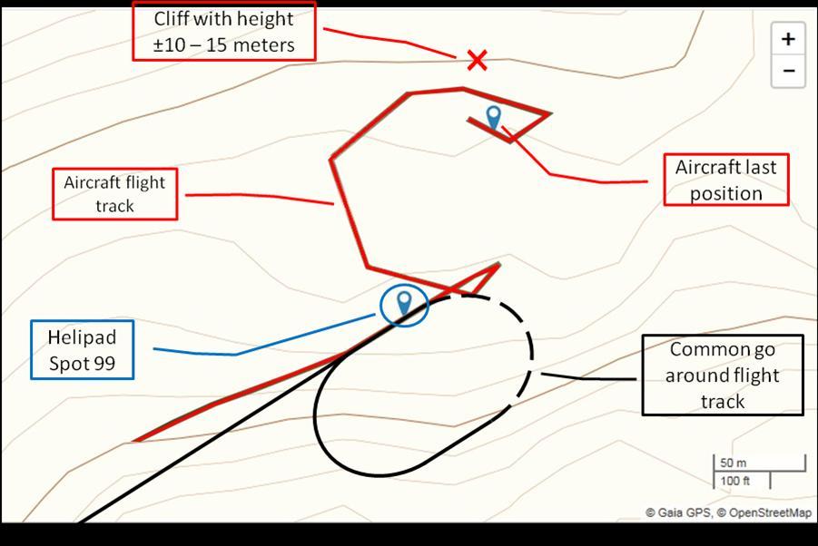 The illustration of the common approach compared to the accident flight is showed in the following picture. Figure 8.