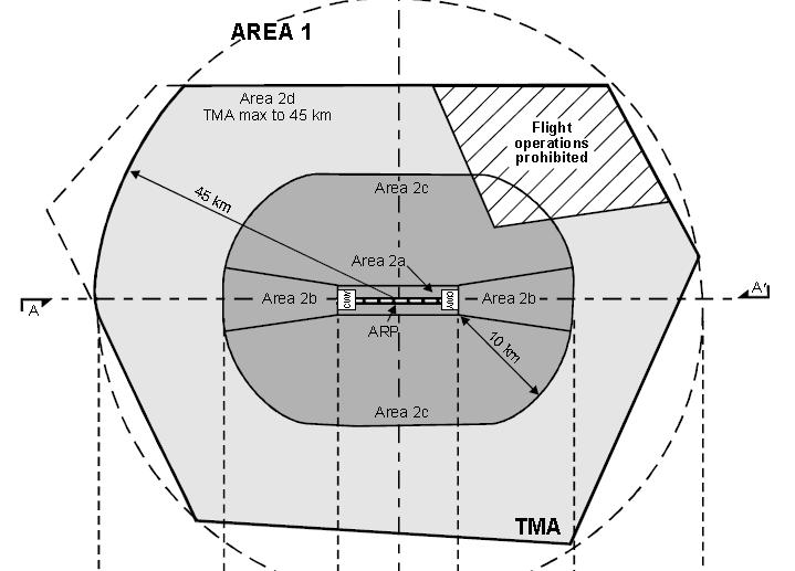 smaller), data on terrain that does not penetrate the horizontal plane 120 m