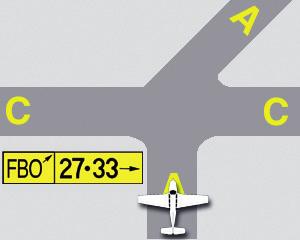 Destination Sign: Indicates the direction of a taxi route to a runway(s) or other location.