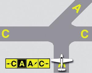 Taxiway Direction: The yellow direction signs, usually seen next to a taxiway location sign, indicate the direction of intersecting
