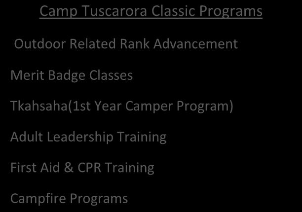 CLASSIC SCOUT CAMP WITH EXCITING PROGRAMS TO STRENGTHEN YOUR TROOP Our program philosophy rests on a three tiered foundation Twilight Recreation, Scouting Progression, and Troop Development.