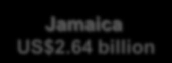 34 billion Dominican Republic