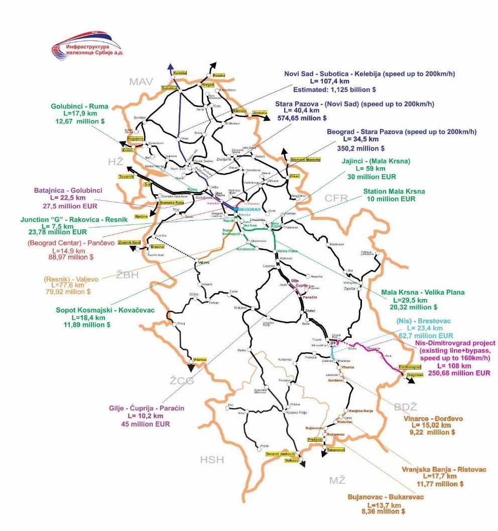 FINNISHED AND CURRENTLY IMPLEMENTED PROJECTS CORRIDOR Х RAILWAY OVERVIEW Total length of rail Corridor Х: 803 kilometers Sid -