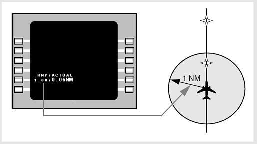 RNP: A typical FMS display The Required Navigation Performance