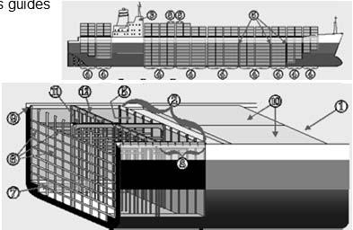 SHIP LAYOUT CELLULAR CONTAINER SHIP FEATURES 1. Wide, uncluttered weather deck 2.