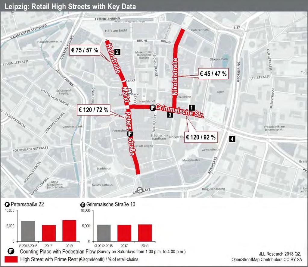 JLL Retail Market Overview July 2018 10 Deal