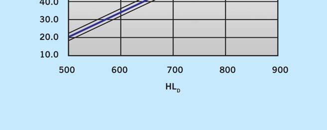 Izmjereni omjer brzine uglavnom se pretvarao u neku od konvencionalnih jedinica tvrdoće (HV, HB, HS, HRB, HRC ili N/mm2).