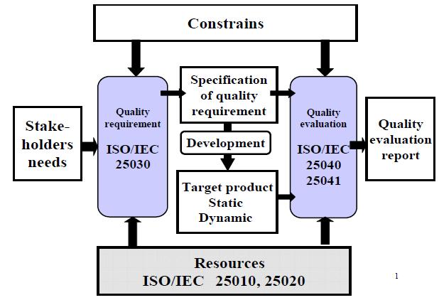 ISO/IEC 25000 standard K.