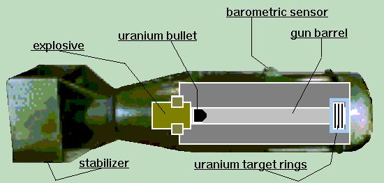 U-235 bomb was a fission bomb.