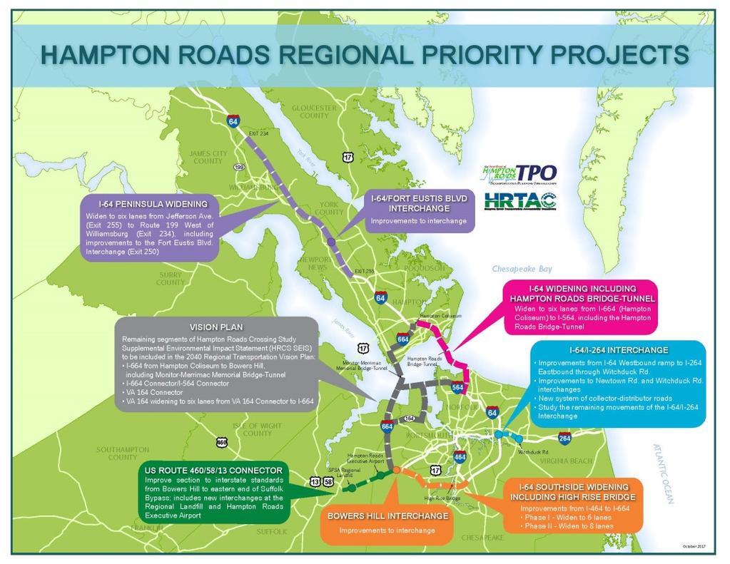 Improving Port Service Area Each project HRTPO recommended for HRTAC funding being located between a POV facility and