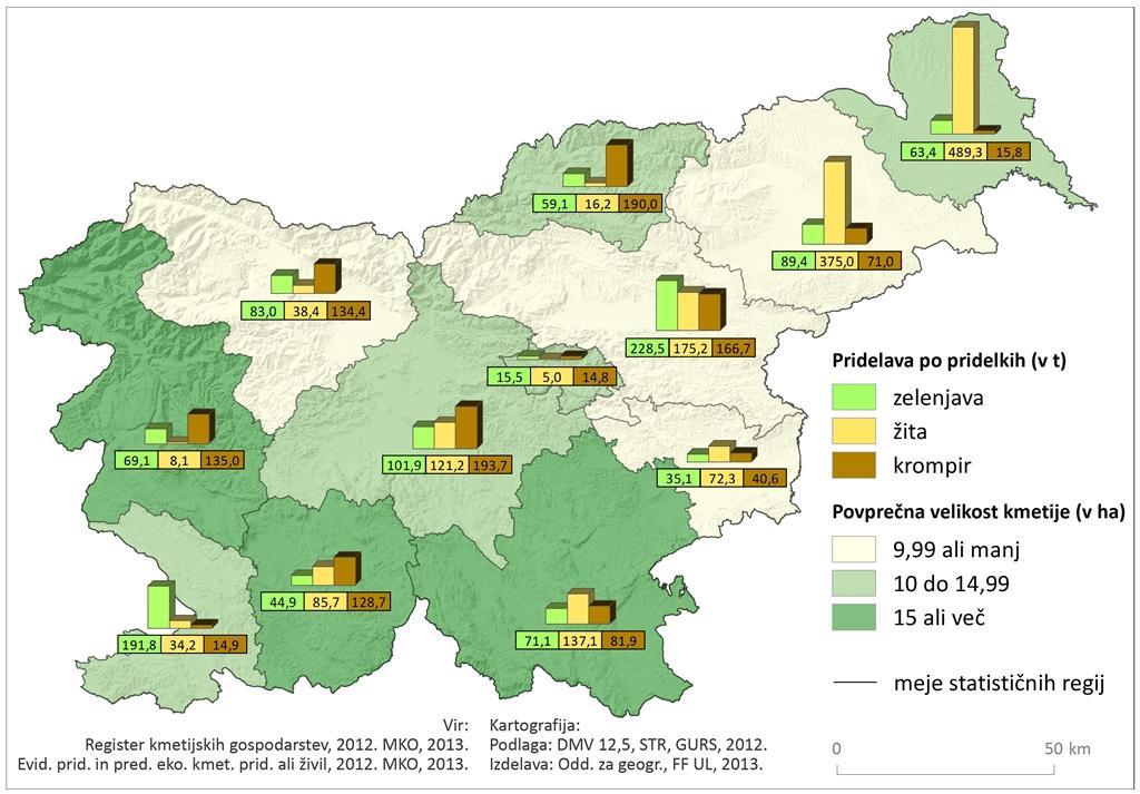 Slika 27: Struktura rabe ekoloških kmetijskih zemljišč po statističnih regijah Slovenije leta 2012 Slovenija Zasavska Spodnjeposavska Savinjska Jugovzhodna Slovenija Pomurska Podravska