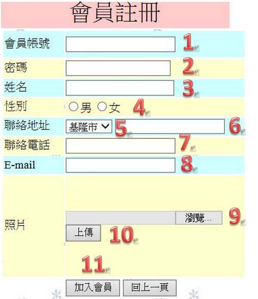 blank, such as member account, password, name, gender, address,