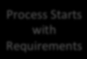 Avionics Process(Starts( with(