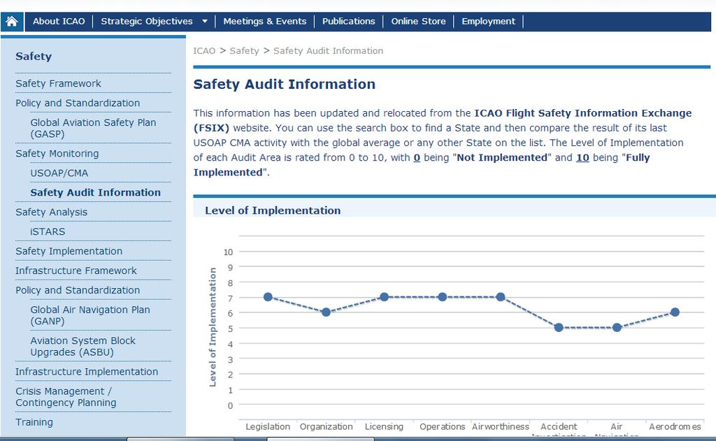ICAO audit public website