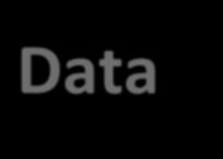 Data Collection Data