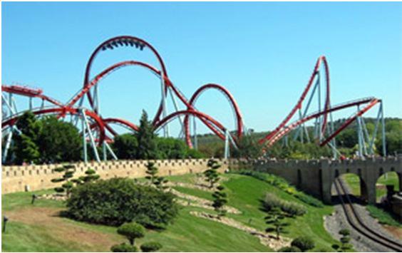Excursions Port Aventura Enjoy a full day excursion in one of the best Theme Parks in Europe. In this amusement park you will not only find roller coaster, etc.