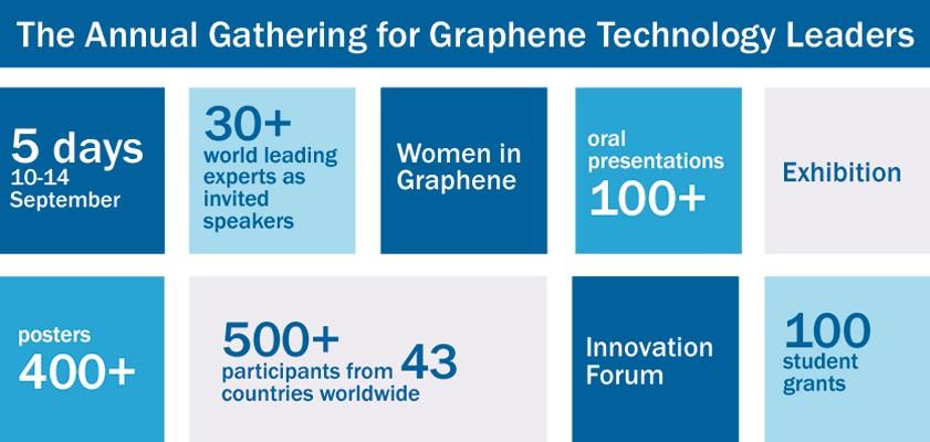 2. Graphene Week 2018 Conference Overview Learn more about the Graphene Week 208 Many of the attendees are part of the decision-making process to purchase products or services.