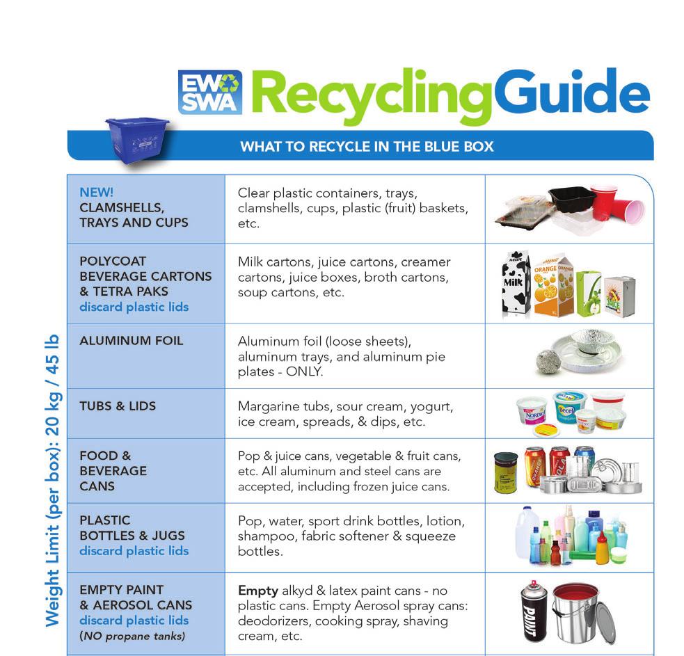 Looking for Something Specific? Index Recycling Guide................Page 1 Garbage Collection..............Page 2 White Goods...................Page 2 Yard Waste Collection.