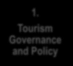 tourism Assessing the current state of