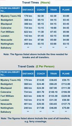 Cost To Explore Salisbury: 25:00 per person.
