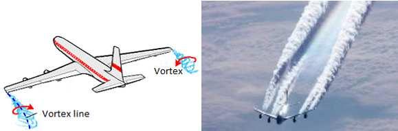 Basics of wake turbulence 7 Chapter 1 BASICS OF WAKE TURBULENCE In order to start this thesis, it is needed to know what a wake turbulence is and which properties or features it has, since it is an