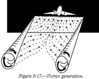 Basics of wake turbulence 9 Figure 4. Wake vortices generation [5] 1.