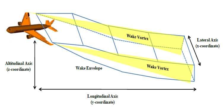 Wake Vortex Model 49 Figure 31.