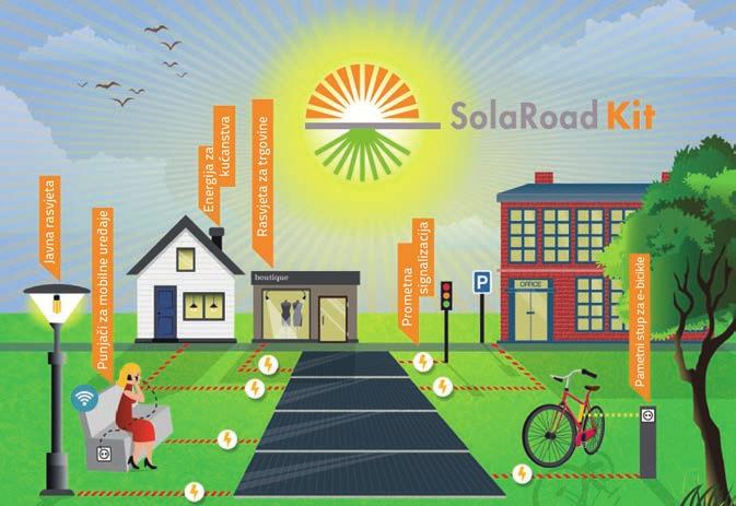 Građevinar 3/2018 ZANIMLJIVOSTI Koncept solarne ceste stvara uvjete za sigurnu vožnju, isporuku energije i prijenos podataka.