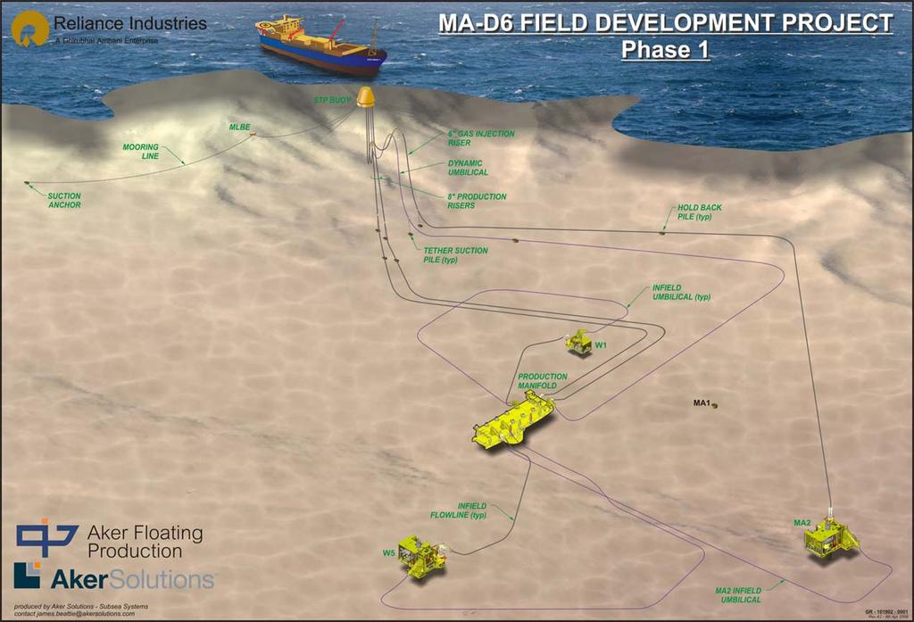 MA-D6 Field Development Phase 1 4-Mar-10