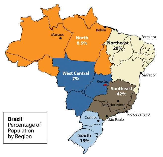 Figure 6.25 Population of the Various Regions of Brazil Indicating the Core Region around the Cities of the Southeast The peripheral region includes the large Amazon Basin of the north.