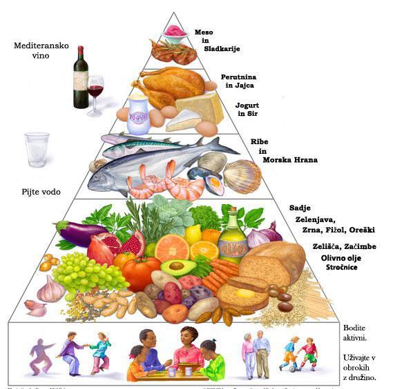 Mediteranska prehrana se uporablja tako za zmanjševanje (vzdrževanje) telesne teže, kakor tudi za boljše počutje in zdravje, saj vključuje veliko rib, zelenjave, sadja, česna, olivnega olja in nekaj