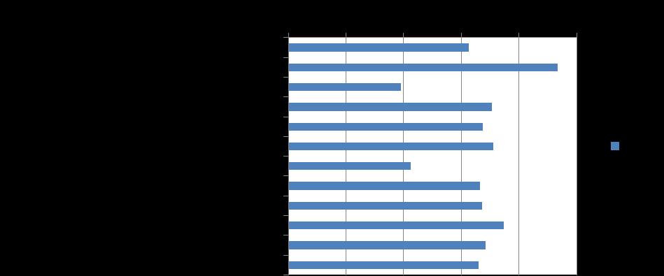 Grafikon 3.1. Indeks potrošačkih cijena u BiH po COICOP odjeljcima i skupinama. Godina 2015. (baza indeksa: isti mjesec 2014=100) Graph 3.1. Consumer Price Index in B&H of prices by COICOP divisions and groups.