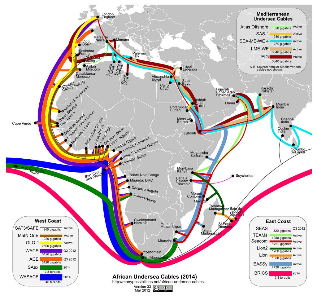 So Many African Undersea cables!