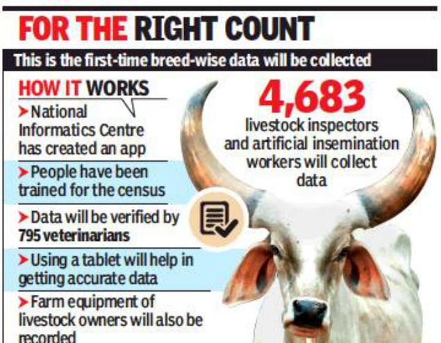 1998 and except Chennai, all urban local bodies revised the tax in 2008 Tamil Nadu to take up 1 st tech-aided livestock census The