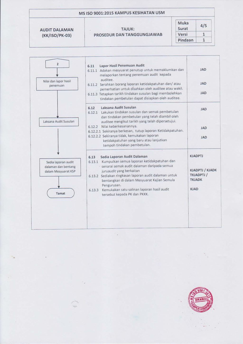 AUDIT DALAMAN (KK/tso/PK-03) MS ISO 9001:2015 KAMPUS KESIHATAN USM PROSEDUR DAN TANGGUNGJAWAB 4ls Versi 1 Pindaan L 5.1.1 Lapor Hasil Penemuan Audit 6.11.
