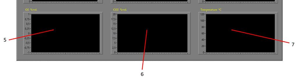 CO 4 Zaslon za prikaz dijagrama koncentracije HC 5 Zaslon za prikaz dijagrama koncentracije O2 6 Zaslon za prikaz dijagrama koncentracije CO2 7 Zaslon za prikaz dijagrama vrijednosti temperature 8